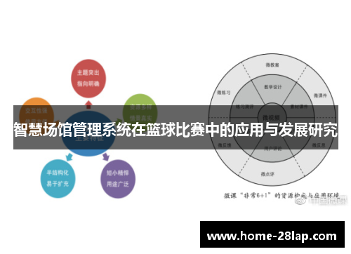 智慧场馆管理系统在篮球比赛中的应用与发展研究