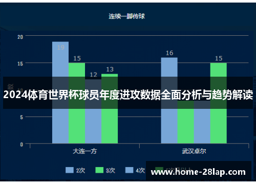 2024体育世界杯球员年度进攻数据全面分析与趋势解读