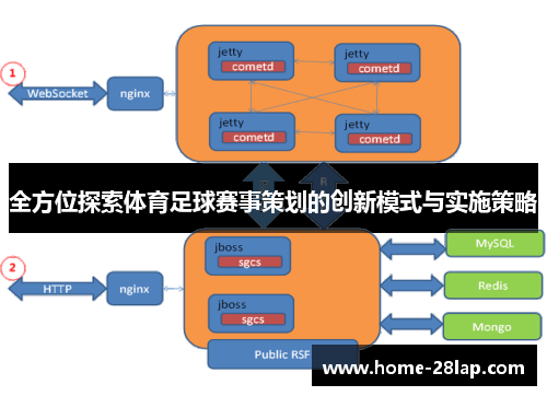 全方位探索体育足球赛事策划的创新模式与实施策略