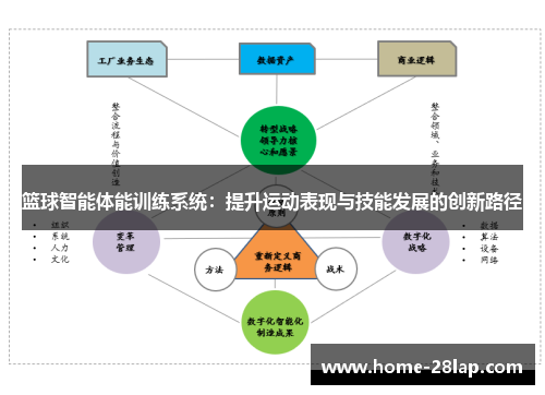 篮球智能体能训练系统：提升运动表现与技能发展的创新路径