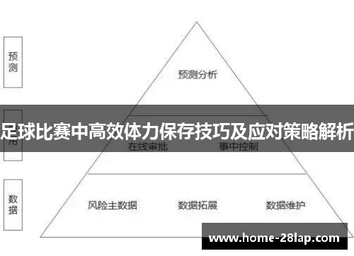 足球比赛中高效体力保存技巧及应对策略解析