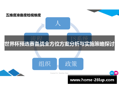 世界杯预选赛备战全方位方案分析与实施策略探讨