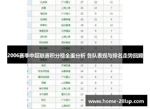 2006赛季中超联赛积分榜全面分析 各队表现与排名走势回顾