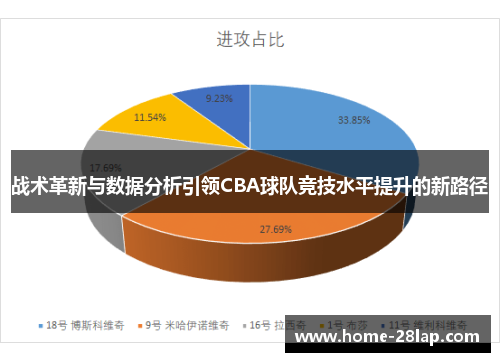 战术革新与数据分析引领CBA球队竞技水平提升的新路径