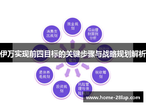 伊万实现前四目标的关键步骤与战略规划解析