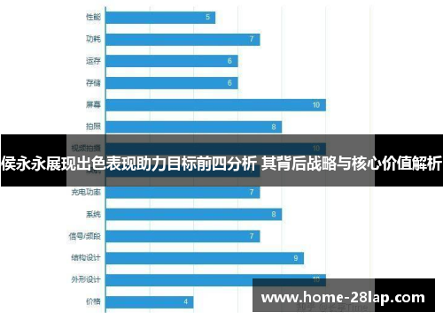 侯永永展现出色表现助力目标前四分析 其背后战略与核心价值解析