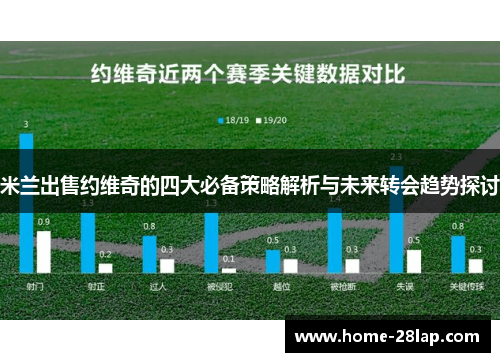 米兰出售约维奇的四大必备策略解析与未来转会趋势探讨
