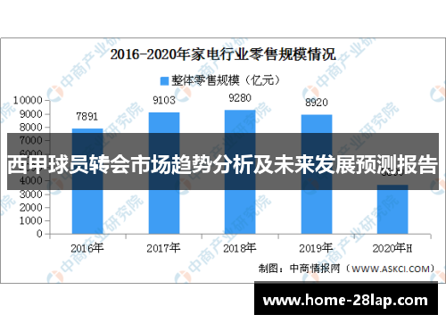西甲球员转会市场趋势分析及未来发展预测报告