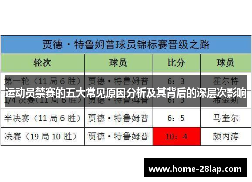 运动员禁赛的五大常见原因分析及其背后的深层次影响