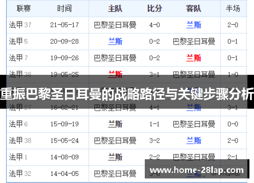 重振巴黎圣日耳曼的战略路径与关键步骤分析