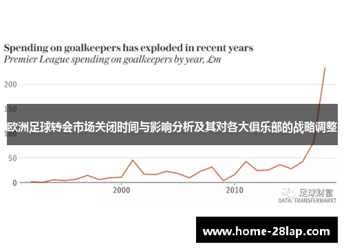 欧洲足球转会市场关闭时间与影响分析及其对各大俱乐部的战略调整