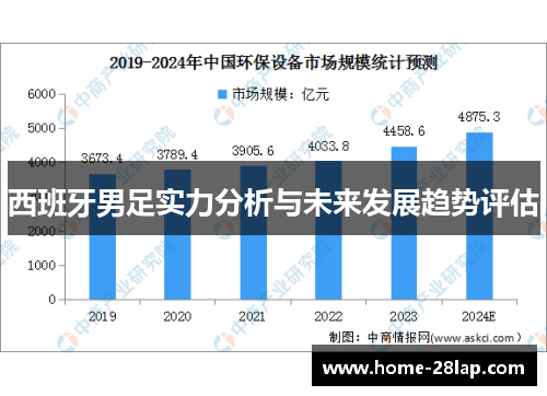 西班牙男足实力分析与未来发展趋势评估