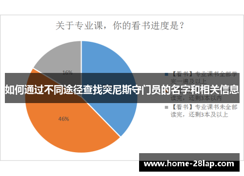 如何通过不同途径查找突尼斯守门员的名字和相关信息